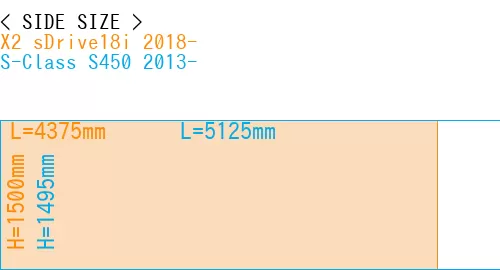 #X2 sDrive18i 2018- + S-Class S450 2013-